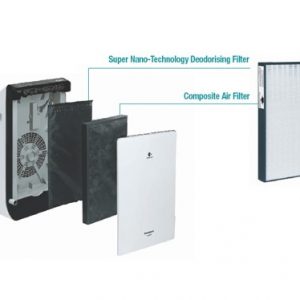 Máy lọc không khí công nghiệp