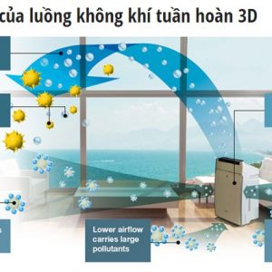 Máy lọc không khí công nghiệp